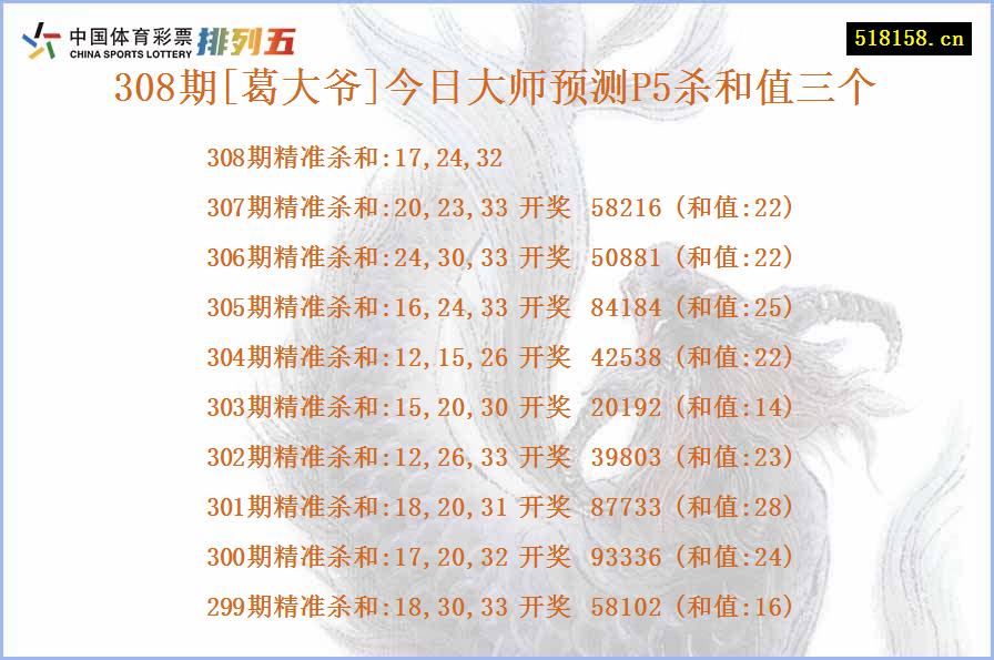 308期[葛大爷]今日大师预测P5杀和值三个