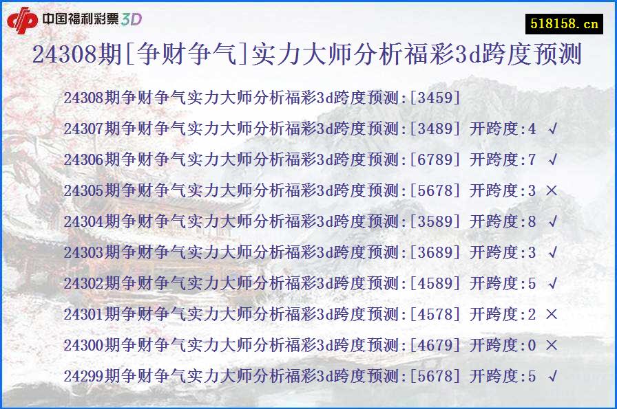 24308期[争财争气]实力大师分析福彩3d跨度预测