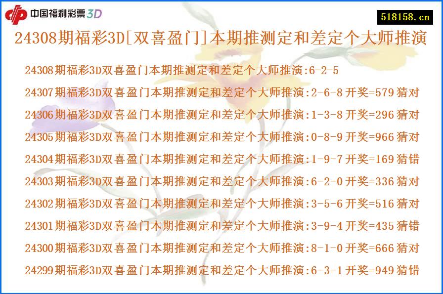 24308期福彩3D[双喜盈门]本期推测定和差定个大师推演