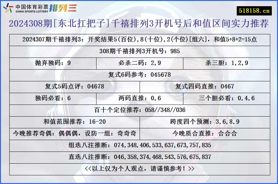 2024308期[东北扛把子]千禧排列3开机号后和值区间实力推荐