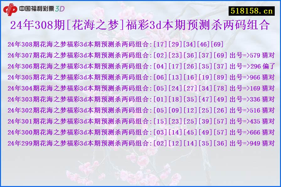 24年308期[花海之梦]福彩3d本期预测杀两码组合