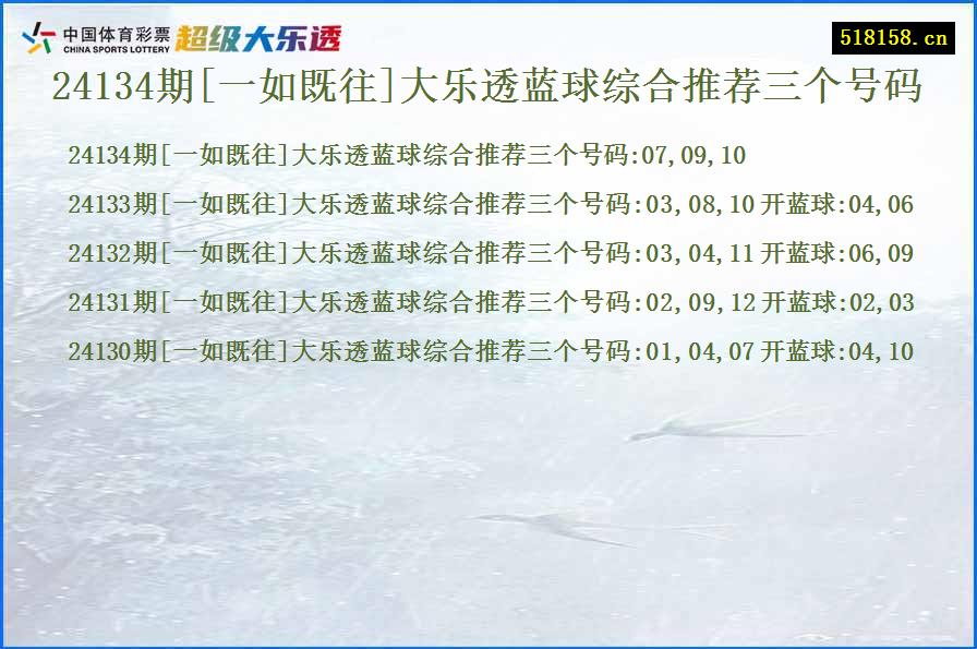 24134期[一如既往]大乐透蓝球综合推荐三个号码