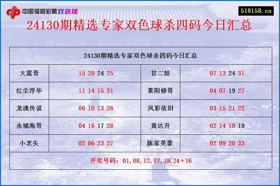 24130期精选专家双色球杀四码今日汇总