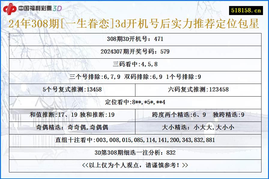 24年308期[一生眷恋]3d开机号后实力推荐定位包星