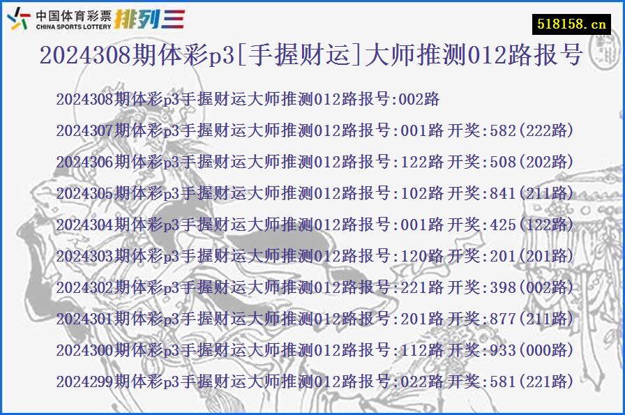 2024308期体彩p3[手握财运]大师推测012路报号