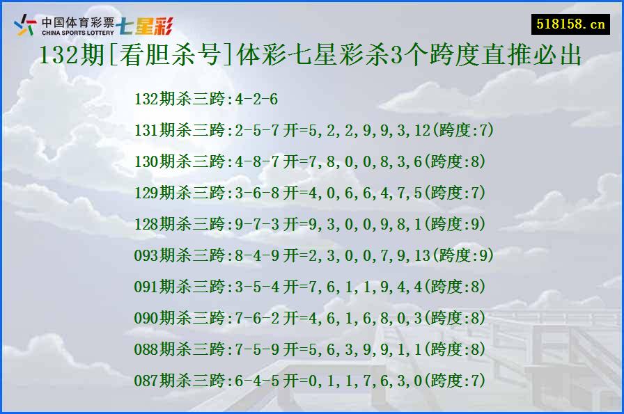 132期[看胆杀号]体彩七星彩杀3个跨度直推必出