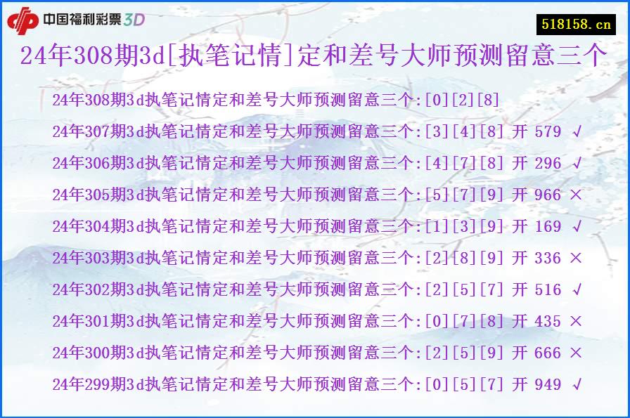 24年308期3d[执笔记情]定和差号大师预测留意三个