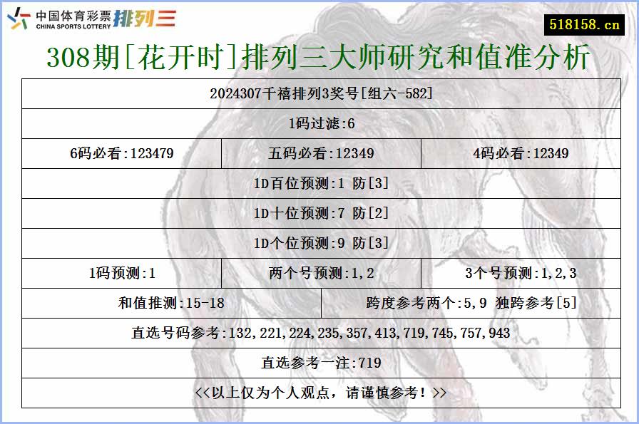 308期[花开时]排列三大师研究和值准分析