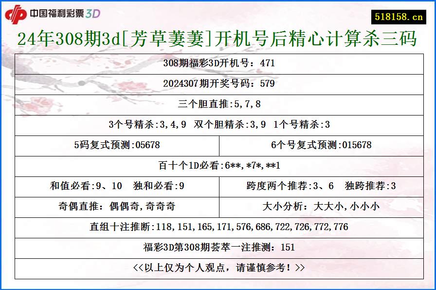 24年308期3d[芳草萋萋]开机号后精心计算杀三码