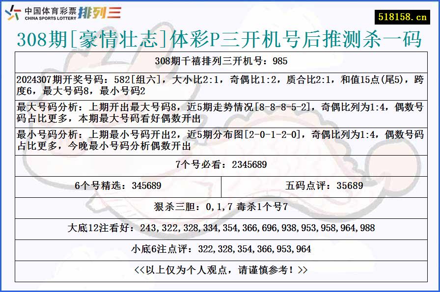 308期[豪情壮志]体彩P三开机号后推测杀一码