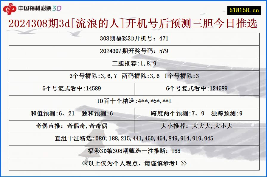 2024308期3d[流浪的人]开机号后预测三胆今日推选