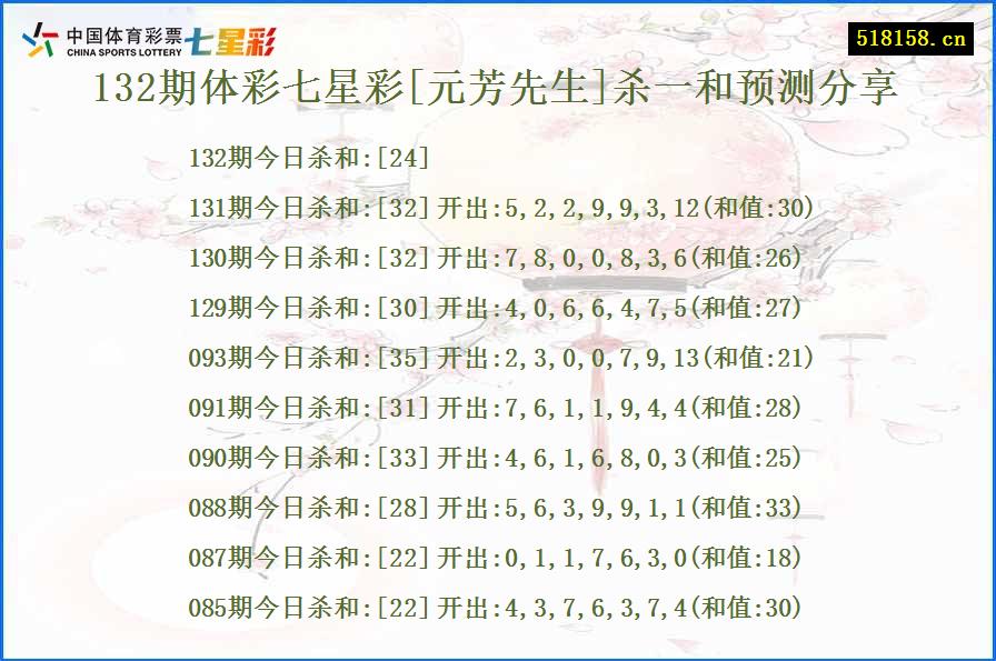 132期体彩七星彩[元芳先生]杀一和预测分享