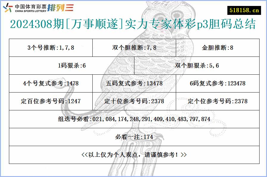 2024308期[万事顺遂]实力专家体彩p3胆码总结