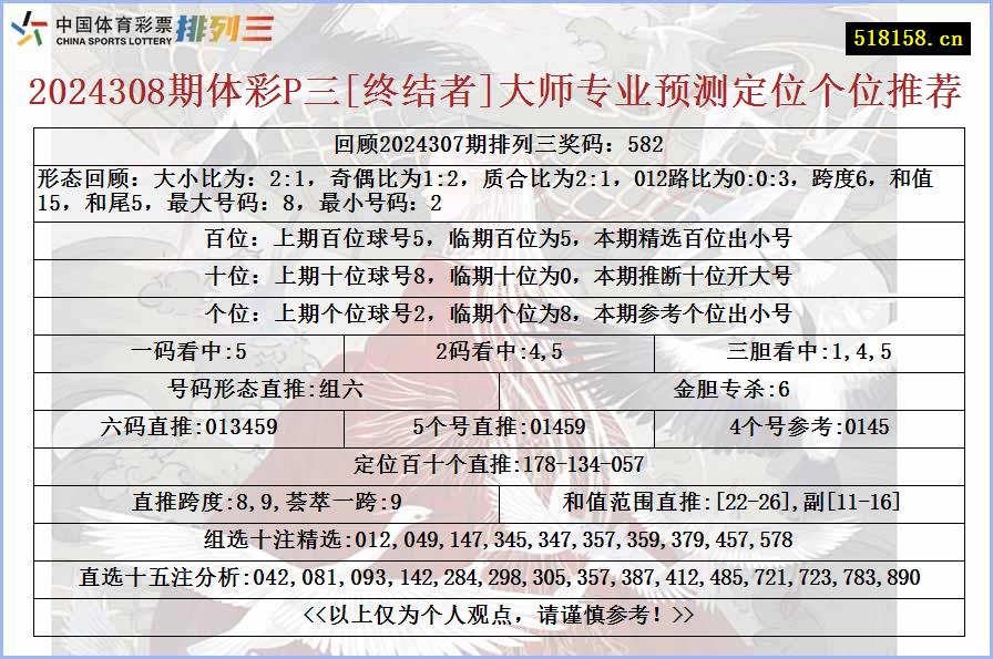 2024308期体彩P三[终结者]大师专业预测定位个位推荐