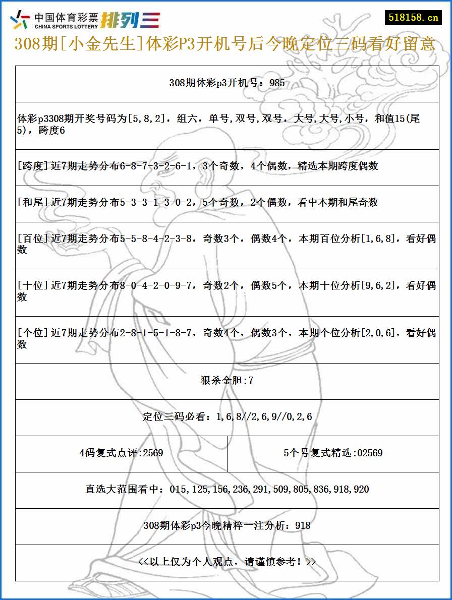 308期[小金先生]体彩P3开机号后今晚定位三码看好留意