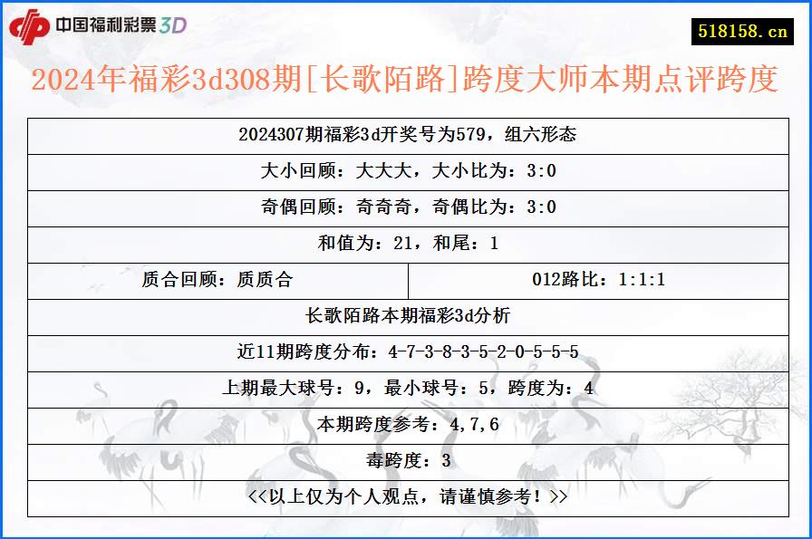 2024年福彩3d308期[长歌陌路]跨度大师本期点评跨度