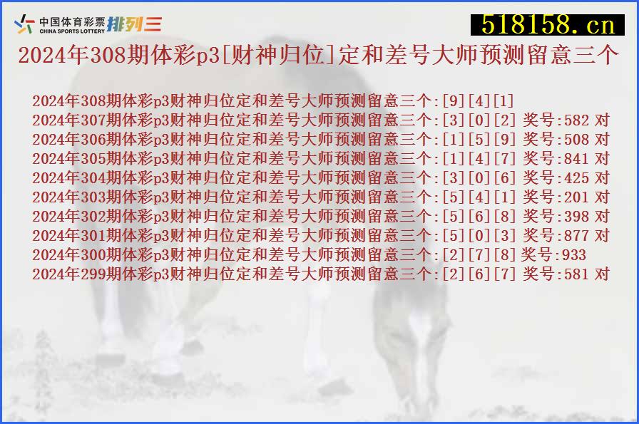 2024年308期体彩p3[财神归位]定和差号大师预测留意三个