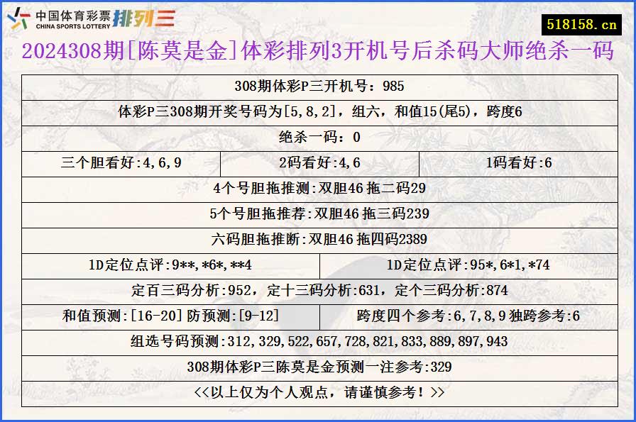 2024308期[陈莫是金]体彩排列3开机号后杀码大师绝杀一码