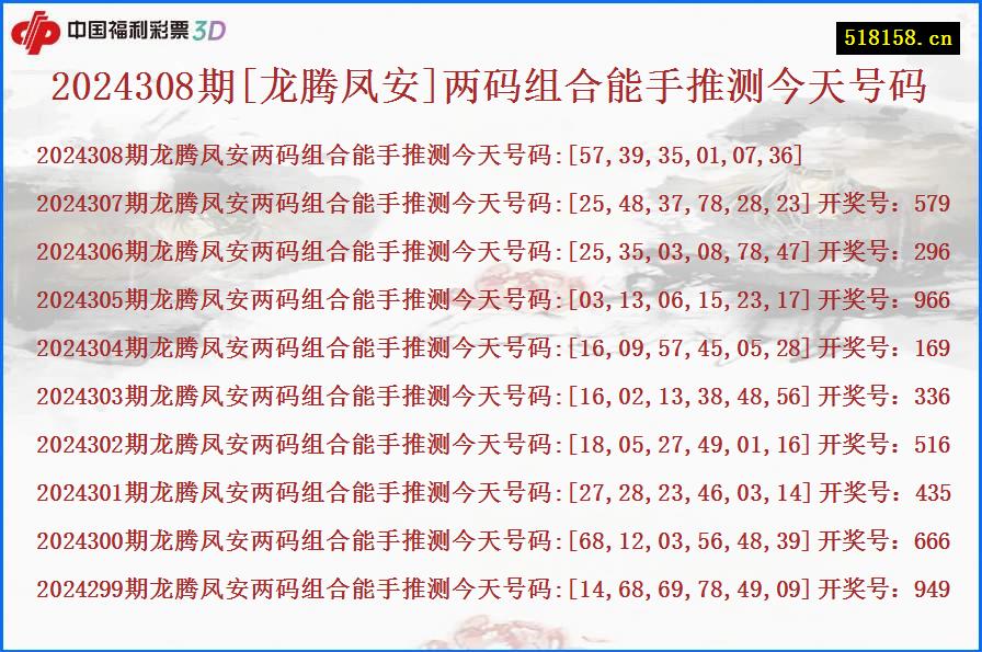 2024308期[龙腾凤安]两码组合能手推测今天号码