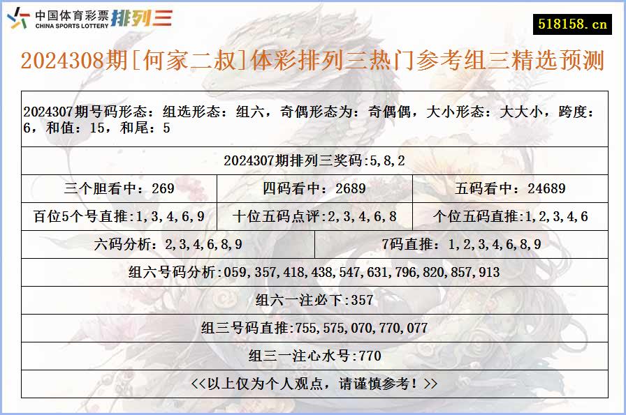 2024308期[何家二叔]体彩排列三热门参考组三精选预测