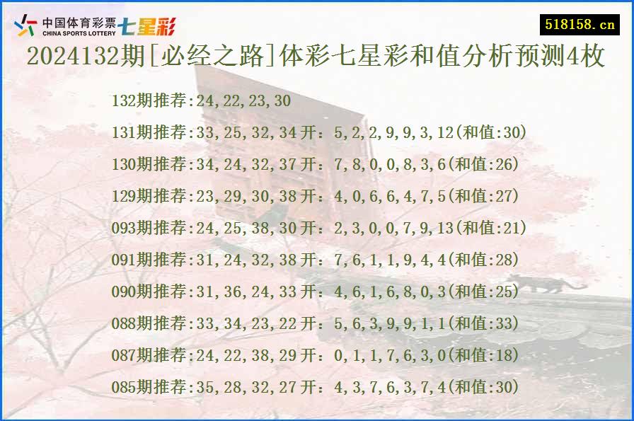 2024132期[必经之路]体彩七星彩和值分析预测4枚