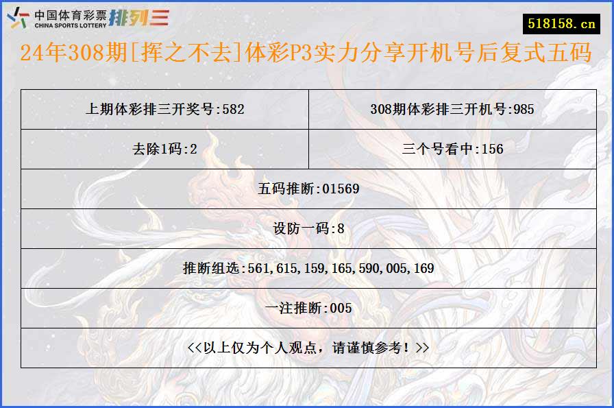 24年308期[挥之不去]体彩P3实力分享开机号后复式五码