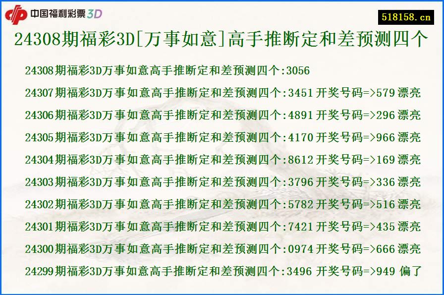 24308期福彩3D[万事如意]高手推断定和差预测四个