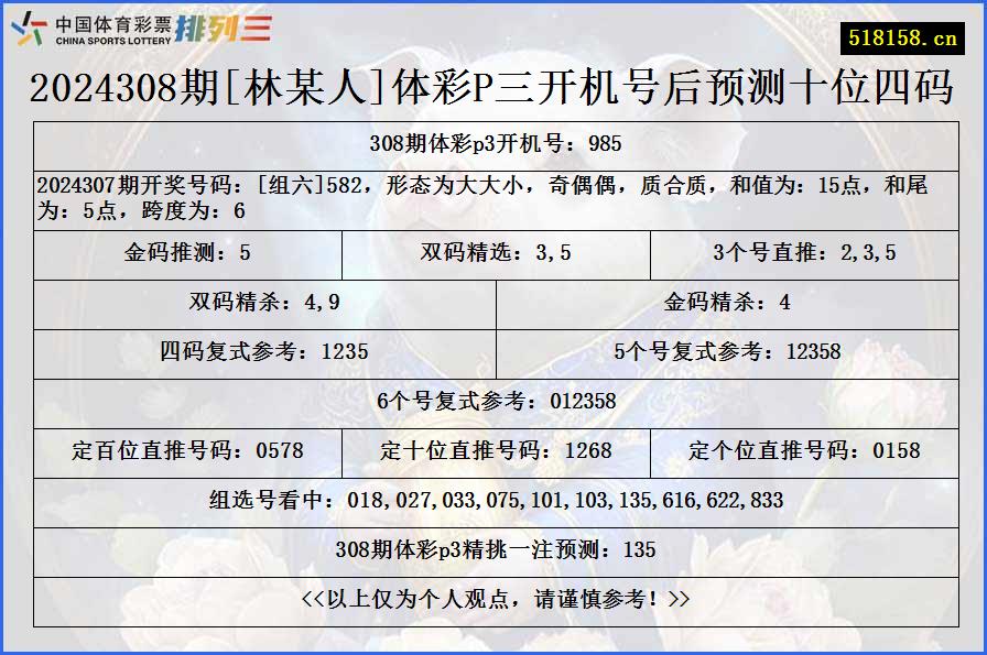 2024308期[林某人]体彩P三开机号后预测十位四码