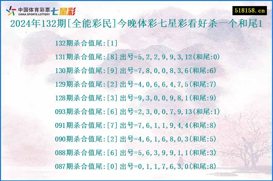 2024年132期[全能彩民]今晚体彩七星彩看好杀一个和尾1