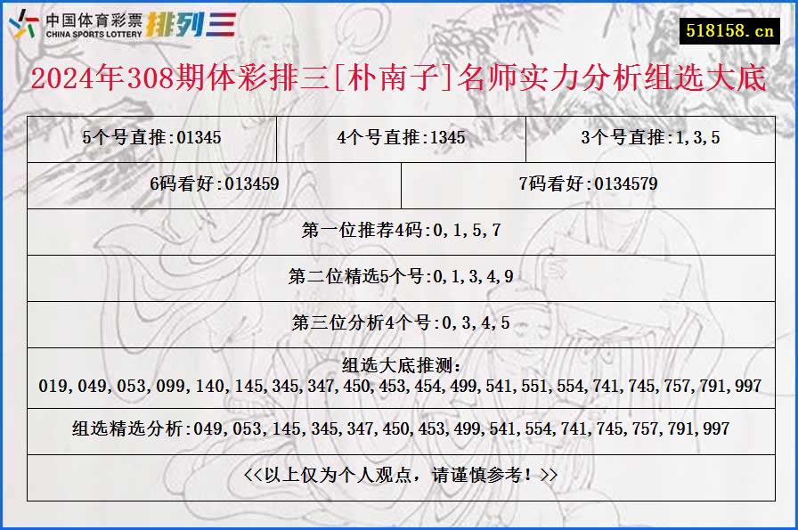 2024年308期体彩排三[朴南子]名师实力分析组选大底