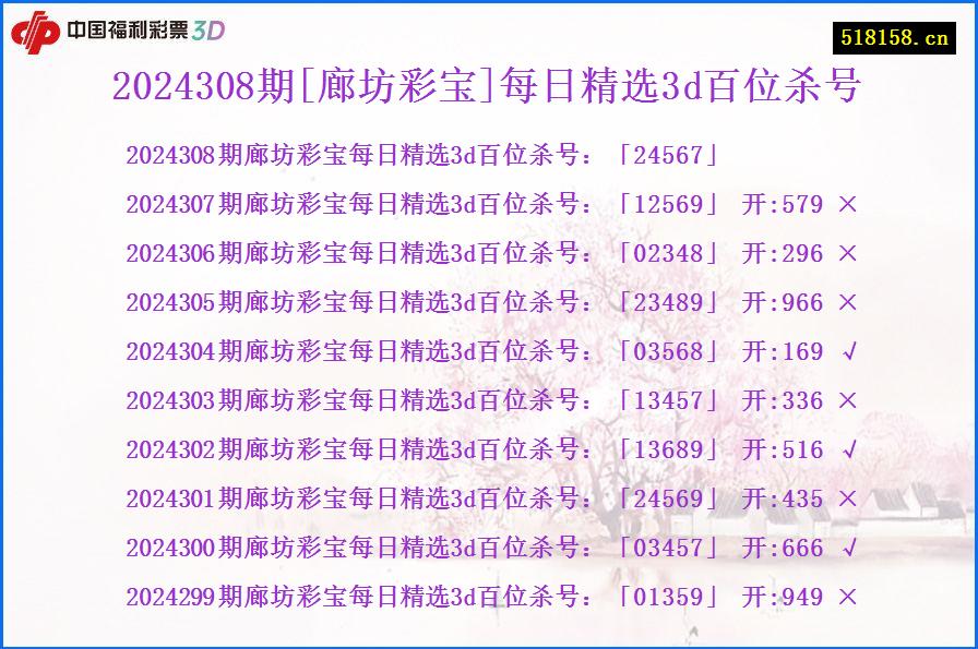 2024308期[廊坊彩宝]每日精选3d百位杀号