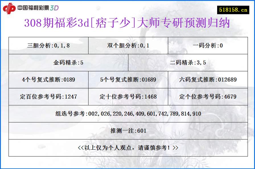 308期福彩3d[痞子少]大师专研预测归纳