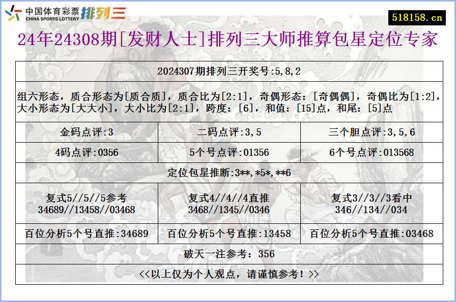 24年24308期[发财人士]排列三大师推算包星定位专家