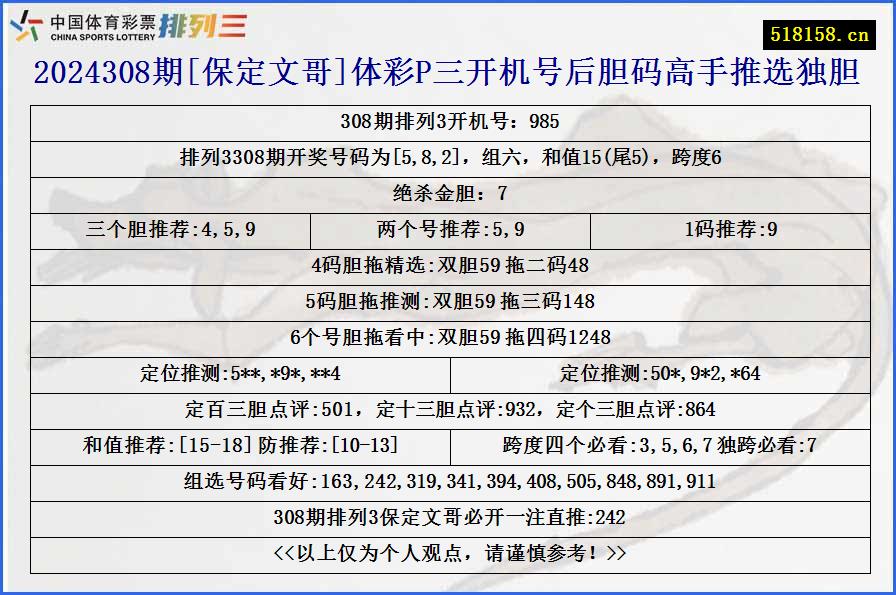 2024308期[保定文哥]体彩P三开机号后胆码高手推选独胆