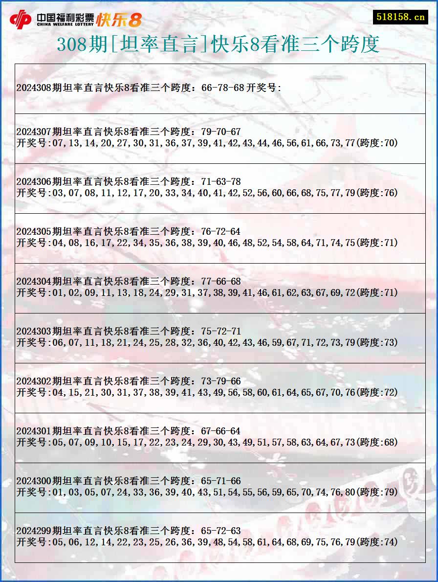 308期[坦率直言]快乐8看准三个跨度