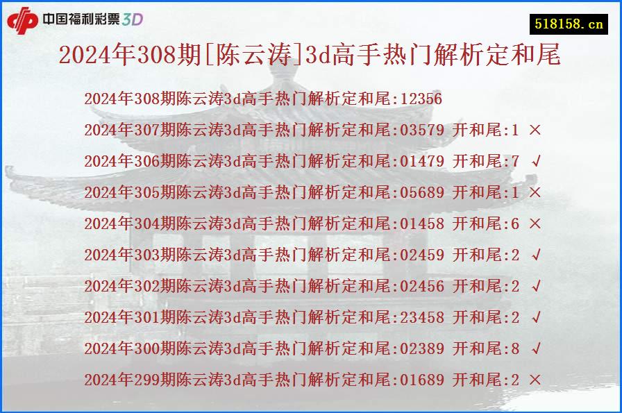 2024年308期[陈云涛]3d高手热门解析定和尾