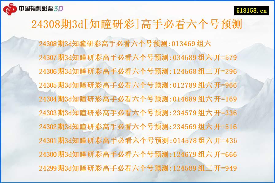24308期3d[知瞳研彩]高手必看六个号预测