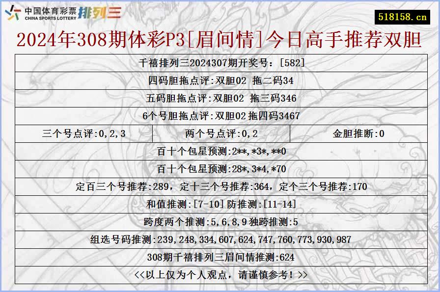 2024年308期体彩P3[眉间情]今日高手推荐双胆