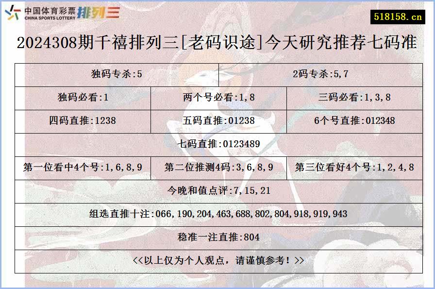 2024308期千禧排列三[老码识途]今天研究推荐七码准