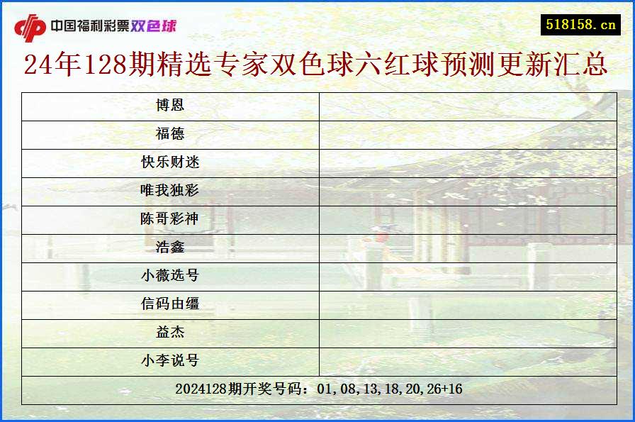 24年128期精选专家双色球六红球预测更新汇总