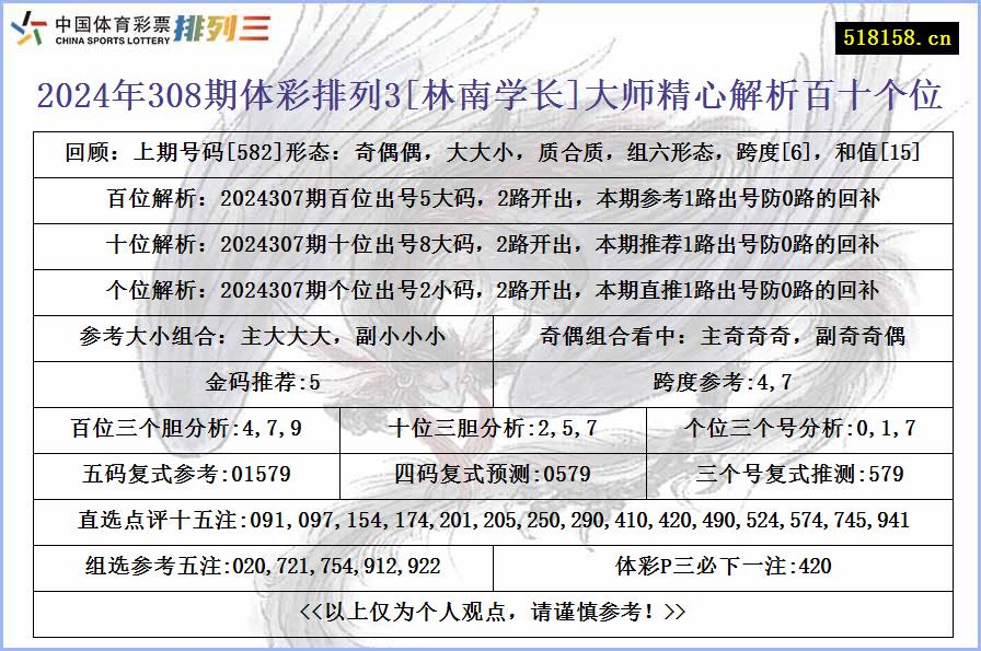 2024年308期体彩排列3[林南学长]大师精心解析百十个位