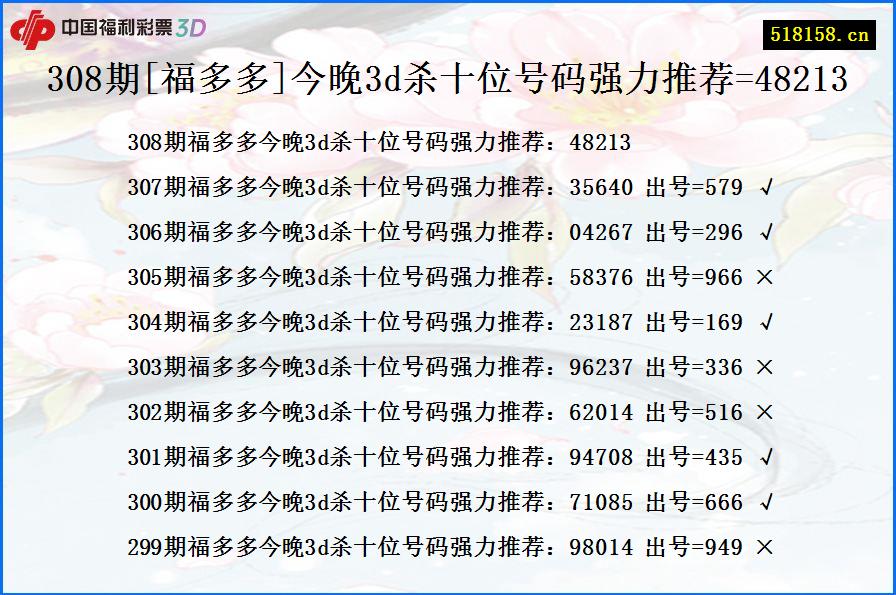 308期[福多多]今晚3d杀十位号码强力推荐=48213