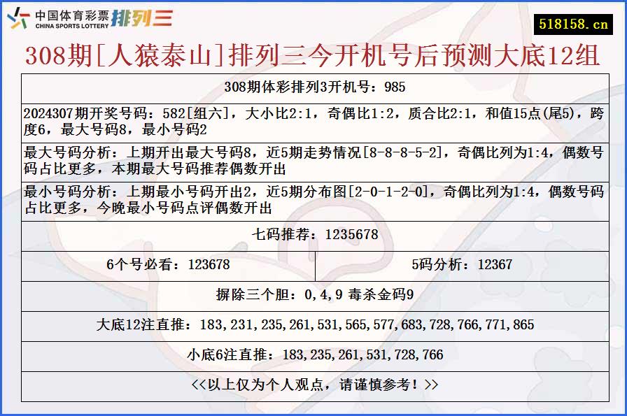 308期[人猿泰山]排列三今开机号后预测大底12组