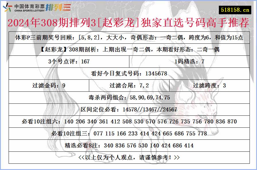 2024年308期排列3[赵彩龙]独家直选号码高手推荐