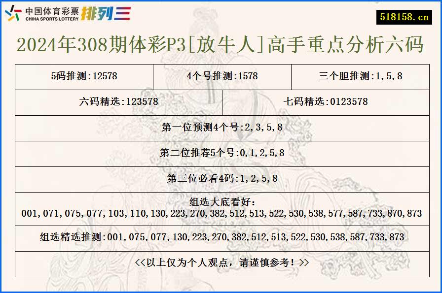 2024年308期体彩P3[放牛人]高手重点分析六码