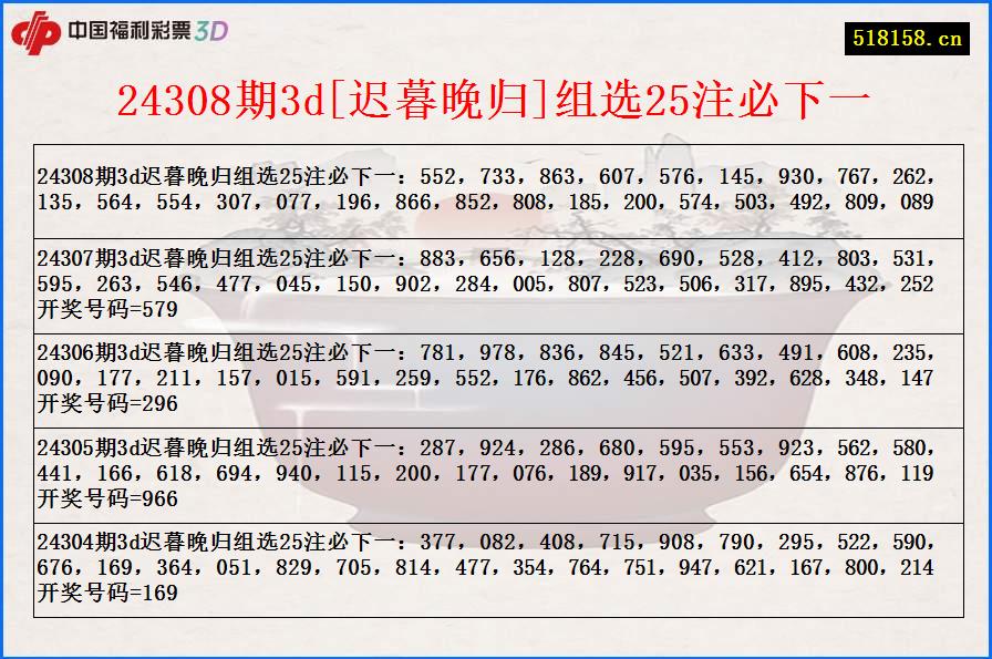 24308期3d[迟暮晚归]组选25注必下一