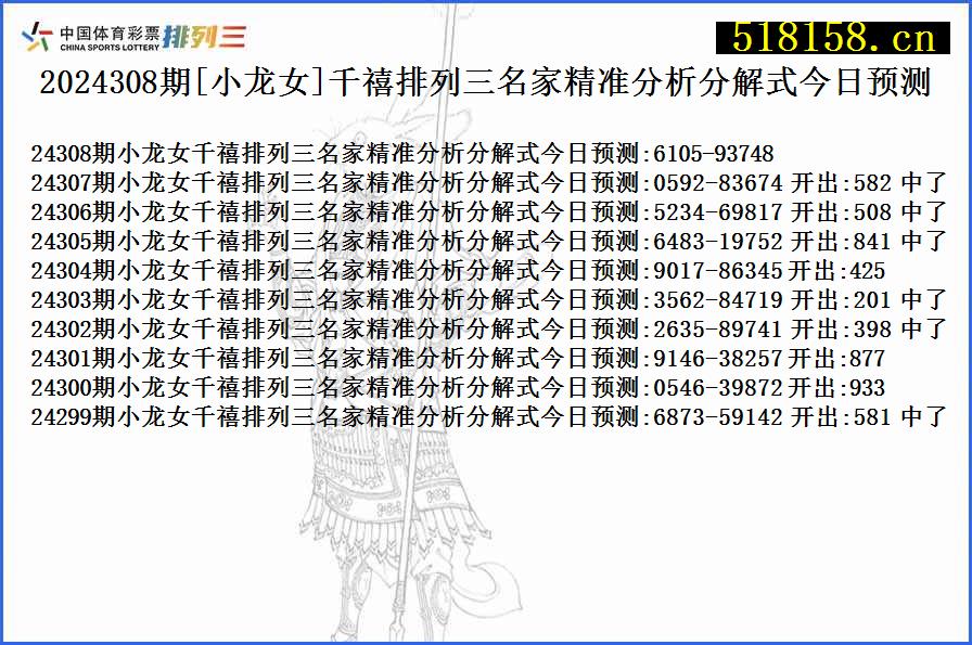 2024308期[小龙女]千禧排列三名家精准分析分解式今日预测