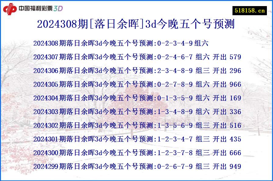 2024308期[落日余晖]3d今晚五个号预测