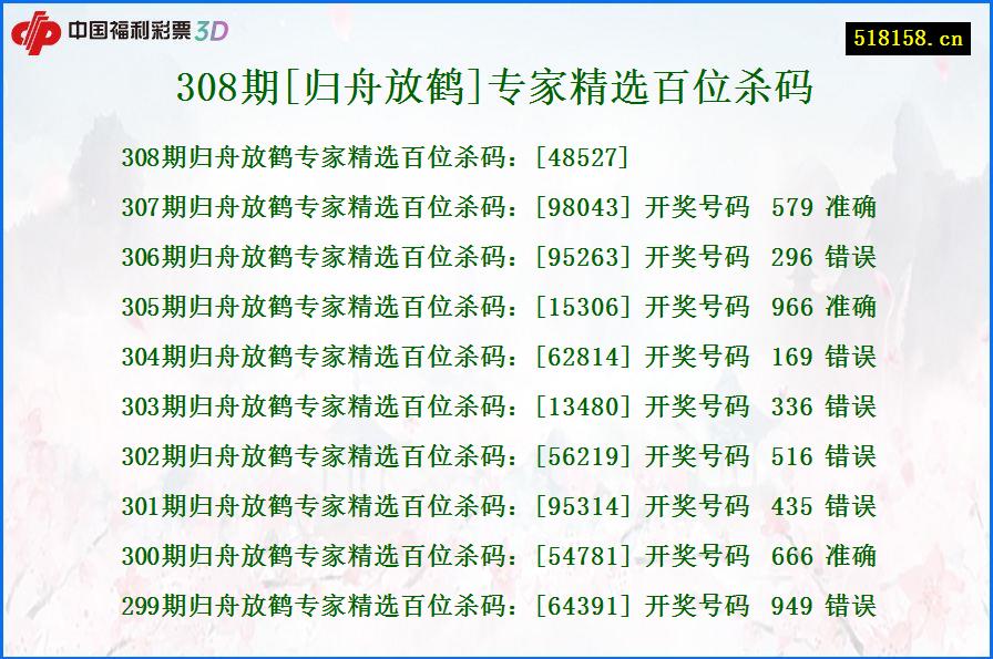 308期[归舟放鹤]专家精选百位杀码