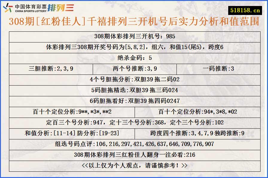 308期[红粉佳人]千禧排列三开机号后实力分析和值范围